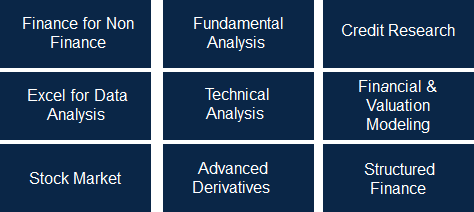 Modules